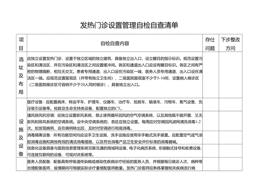 发热门诊设置管理自检自查清单.docx_第1页