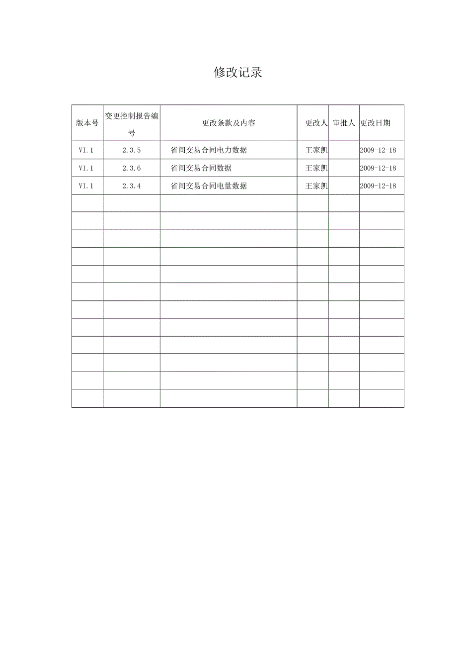 国家电网公司公共数据模型需求分析报告_市场主题域.docx_第2页