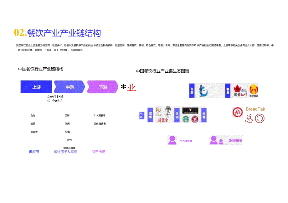 2024餐饮行业市场简析报告.docx_第2页