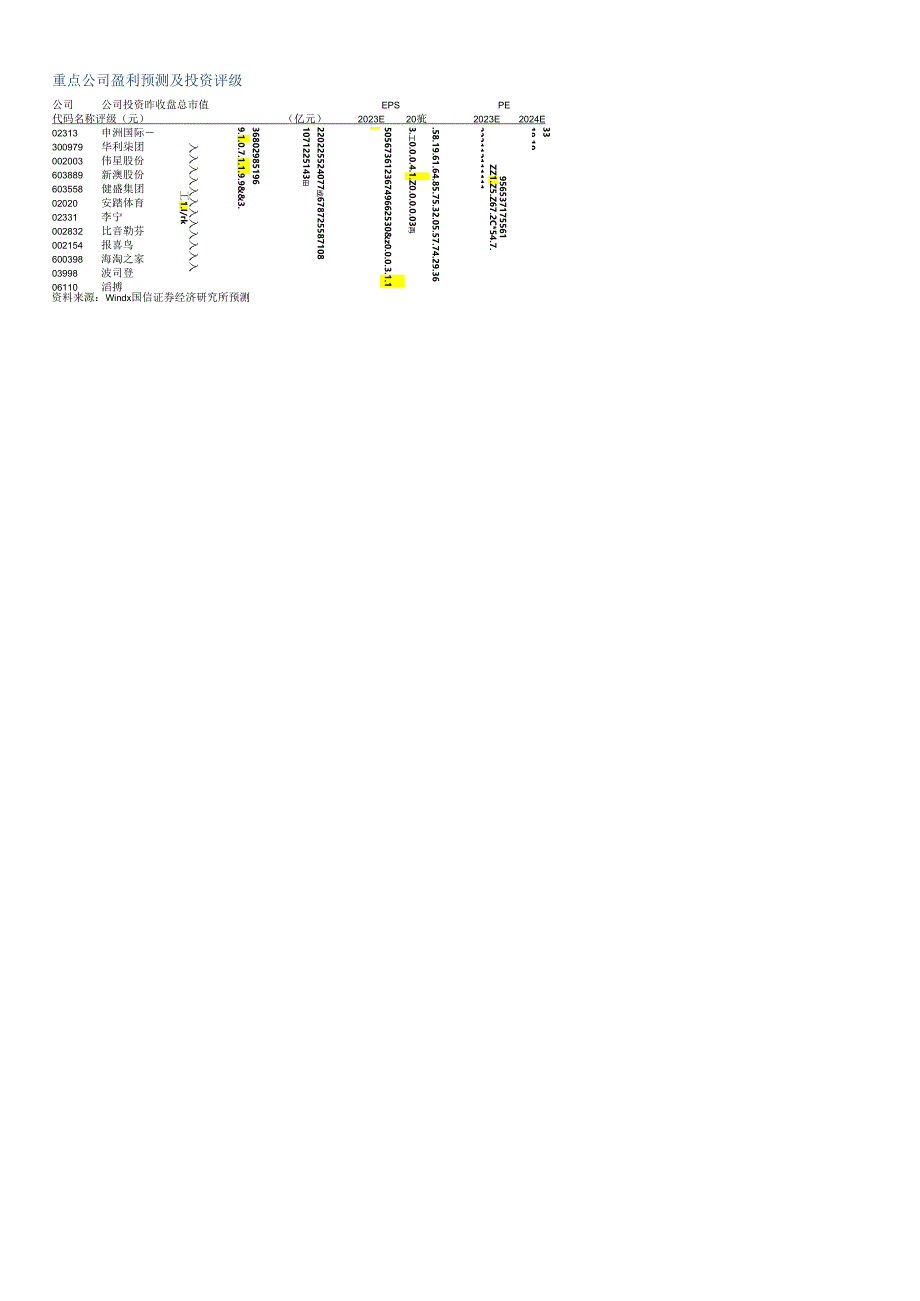 【服饰服装报告】纺织服装行业4月投资策略暨一季报业绩前瞻：制造出口企业景气度回升品牌消费表现稳健-.docx_第2页