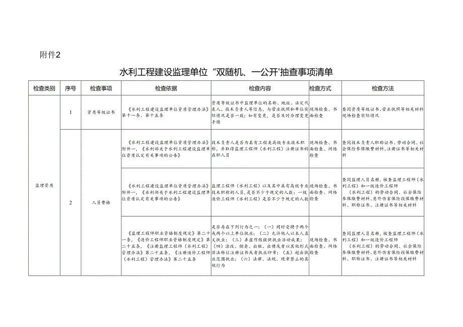 水利工程建设监理单位“双随机、一公开”抽查事项清单.docx_第1页