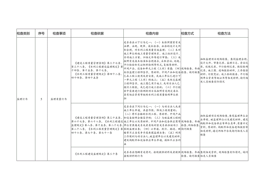 水利工程建设监理单位“双随机、一公开”抽查事项清单.docx_第3页