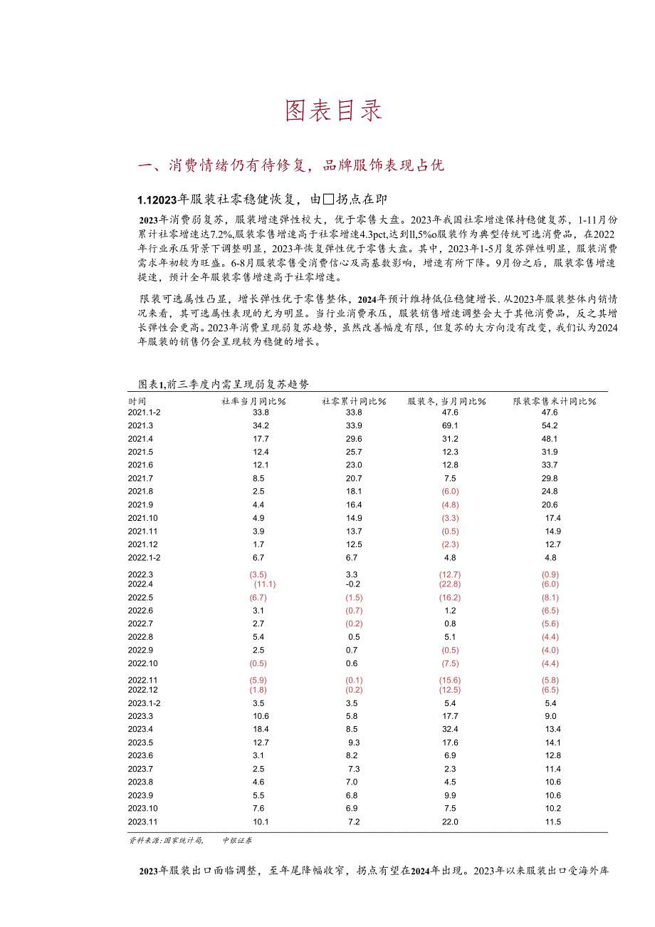 【服饰服装报告】纺织服饰行业2024年度策略：关注精细化运营的优质品牌出口拐点在即-2024011.docx_第3页