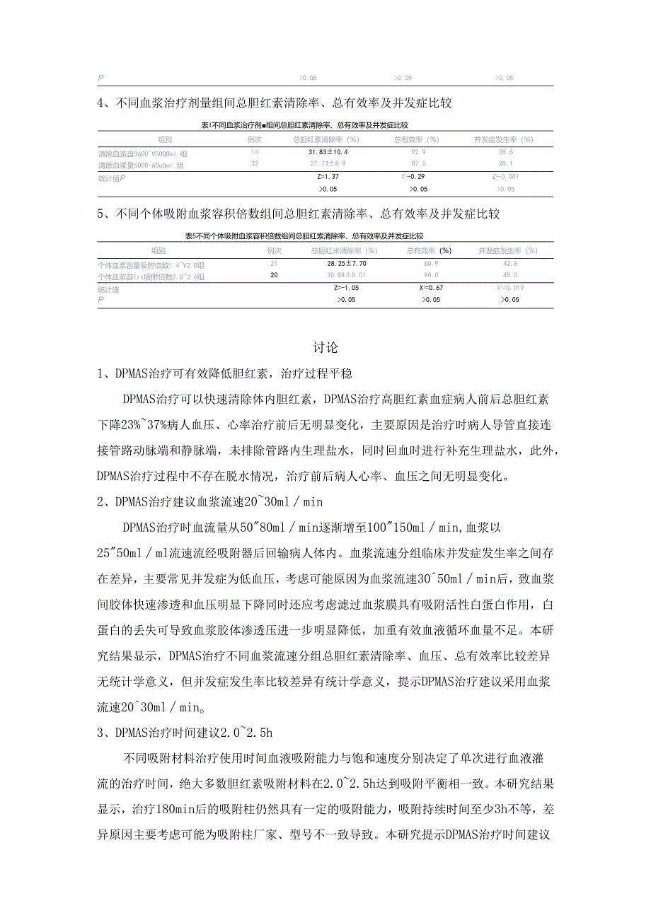 【DX-10】双重血浆分子吸附治疗高胆红素血症疗效的相关因素分析.docx_第3页