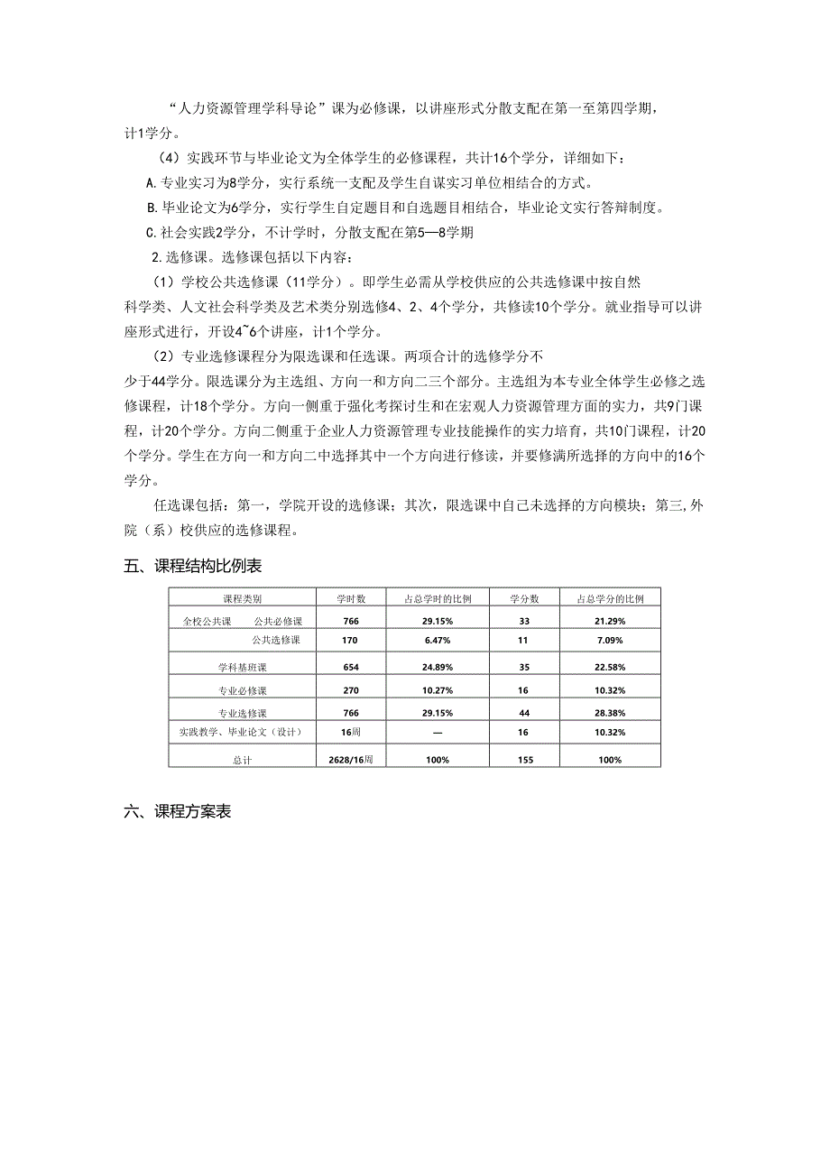 人力资源管理专业方案课程8800235693.docx_第2页