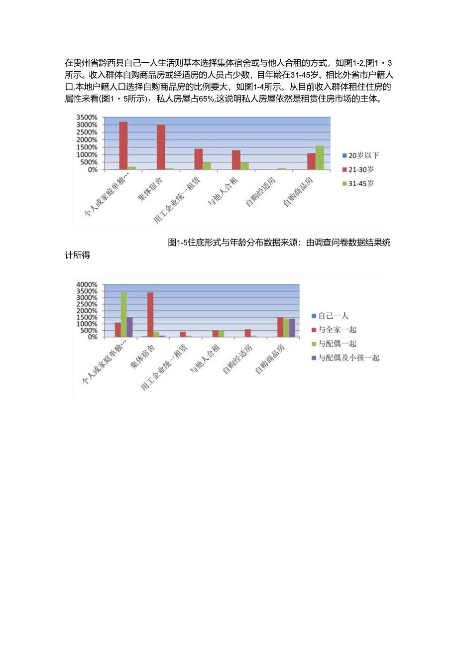 【《公租房政策实施过程中存在的问题及完善策略》9300字（论文）】.docx_第2页