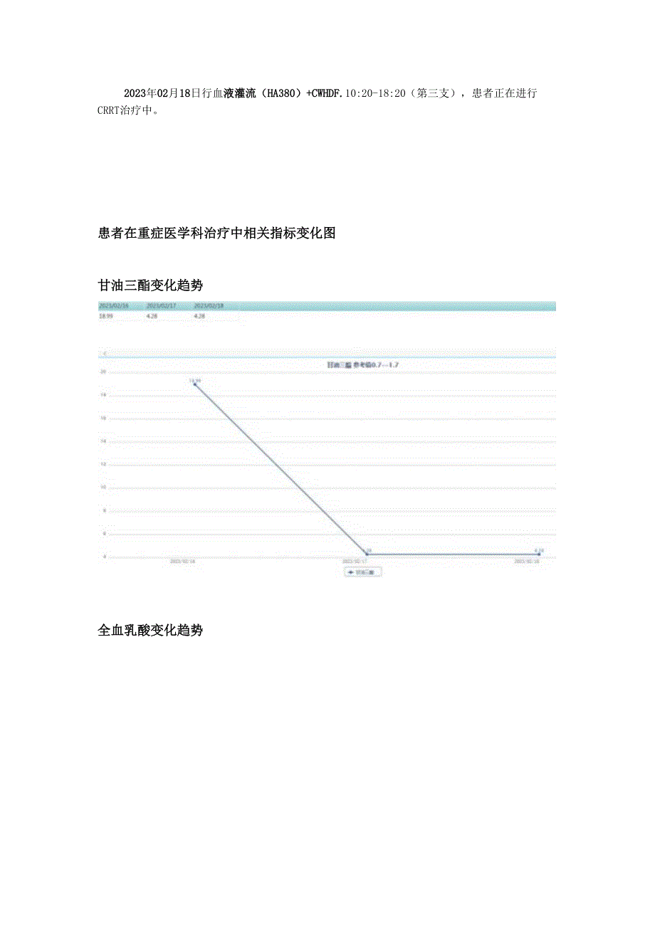 【典型病例】HA380联合CVVH治疗重症胰腺炎复杂病例1例.docx_第3页