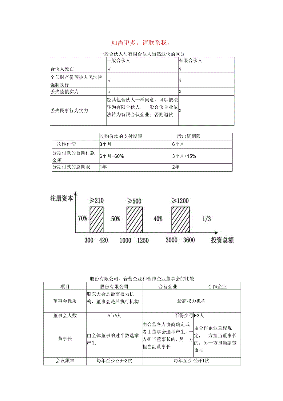 2024注册会计师复习资料.docx_第1页