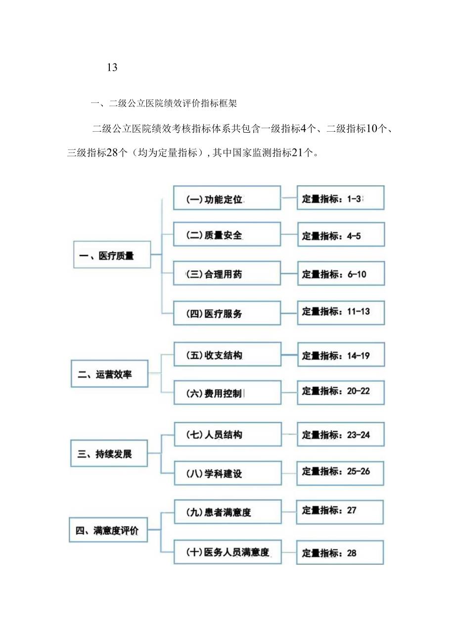 国家二级公立医院绩效考核操作手册（2024版）.docx_第2页