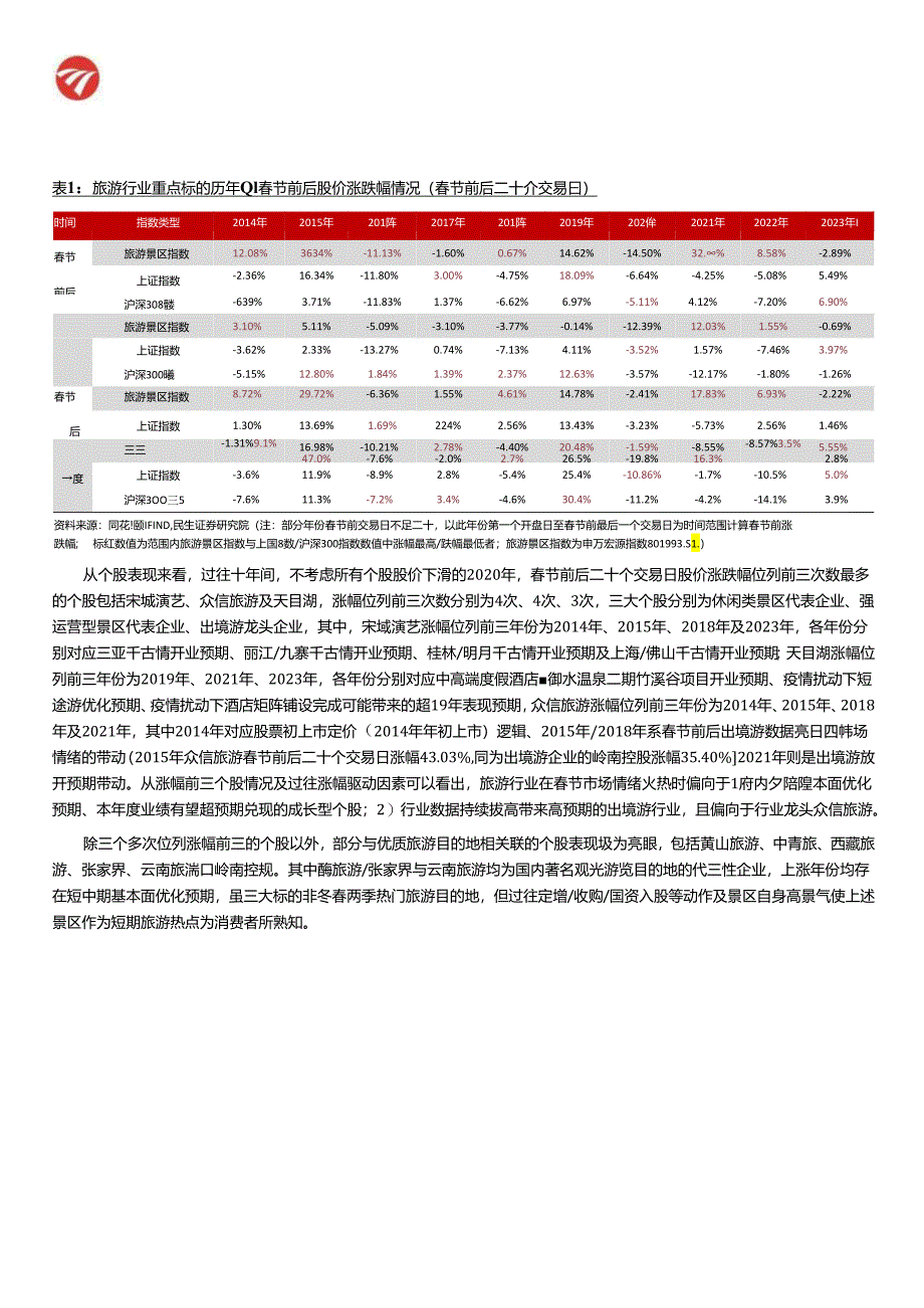 【旅游文旅报告】旅游行业专题研究系列之春节旅游行业趋势研判：历年春节前后旅游板块表现几何-20240129-民生证券.docx_第3页