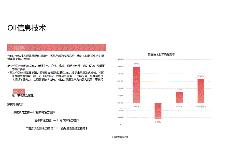 2024新质人才薪酬趋势洞察报告.docx_第2页