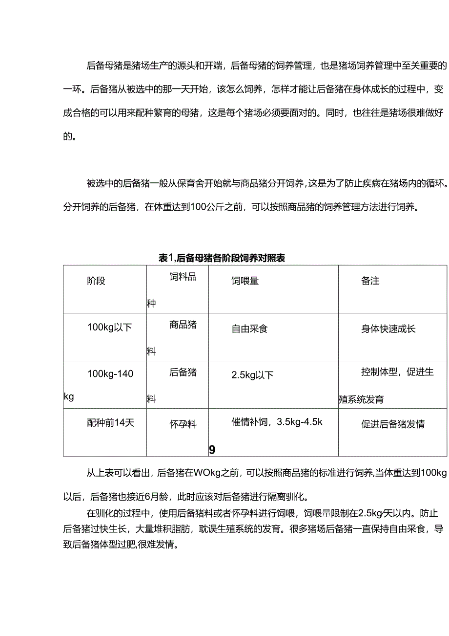 后备母猪的饲喂管理要点.docx_第1页