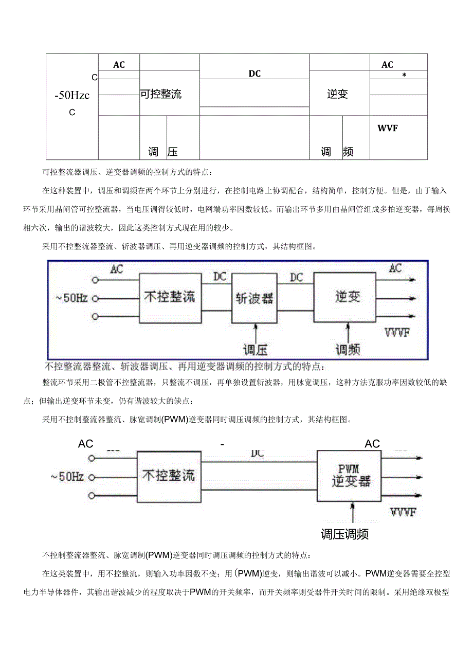 变频器基本组成、原理及10种控制方式.docx_第3页