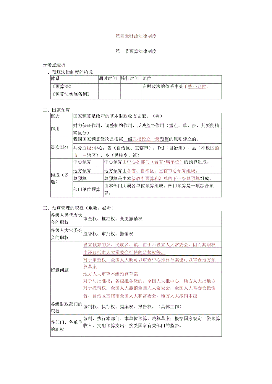 04第四章-财政法律制度(知识要点).docx_第1页