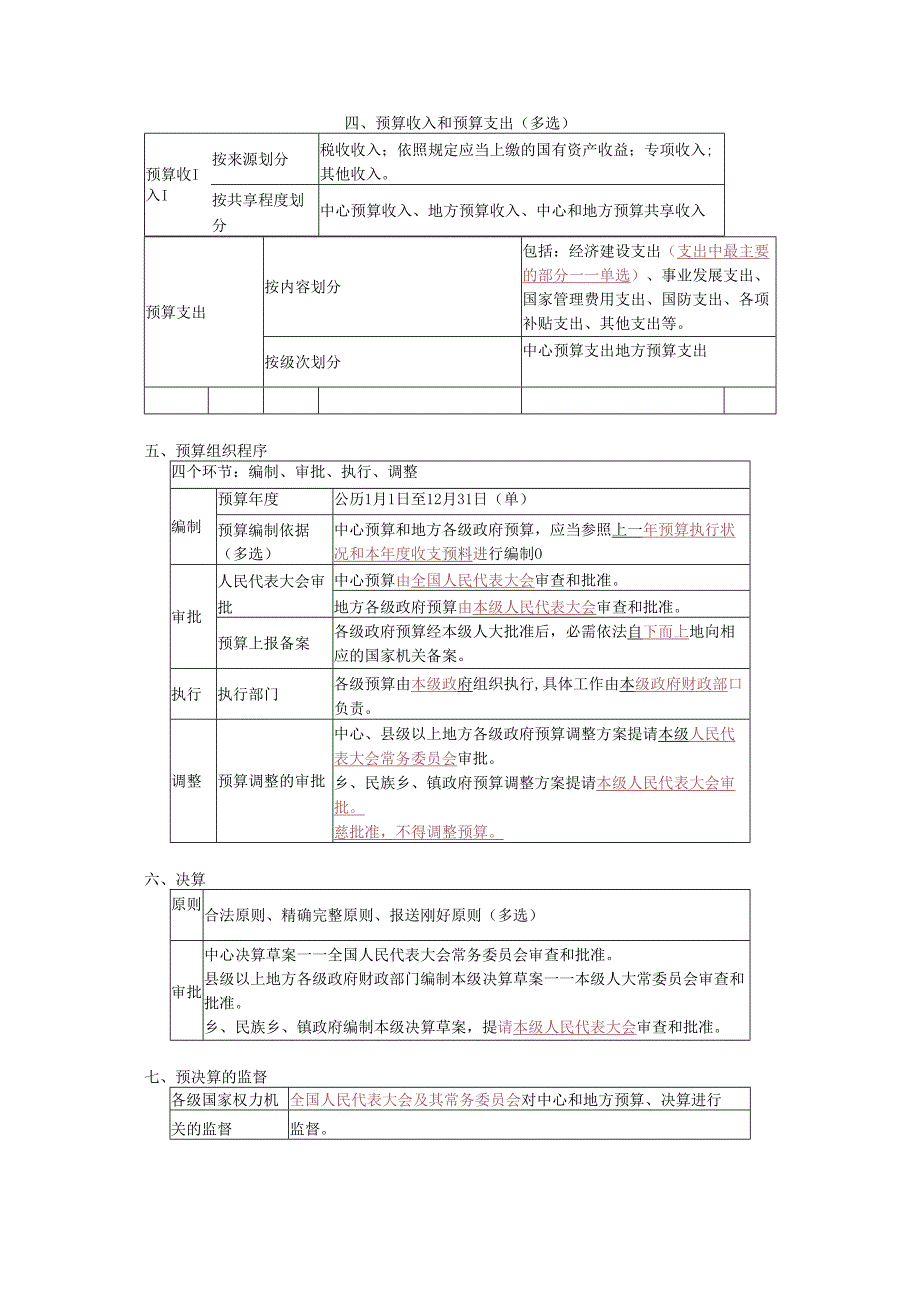 04第四章-财政法律制度(知识要点).docx_第2页