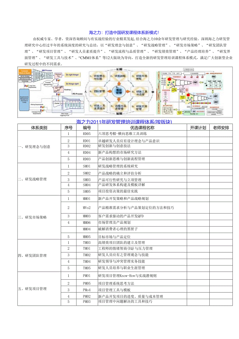 海之力XXXX年研发管理培训课程体系(按版块)..docx_第1页