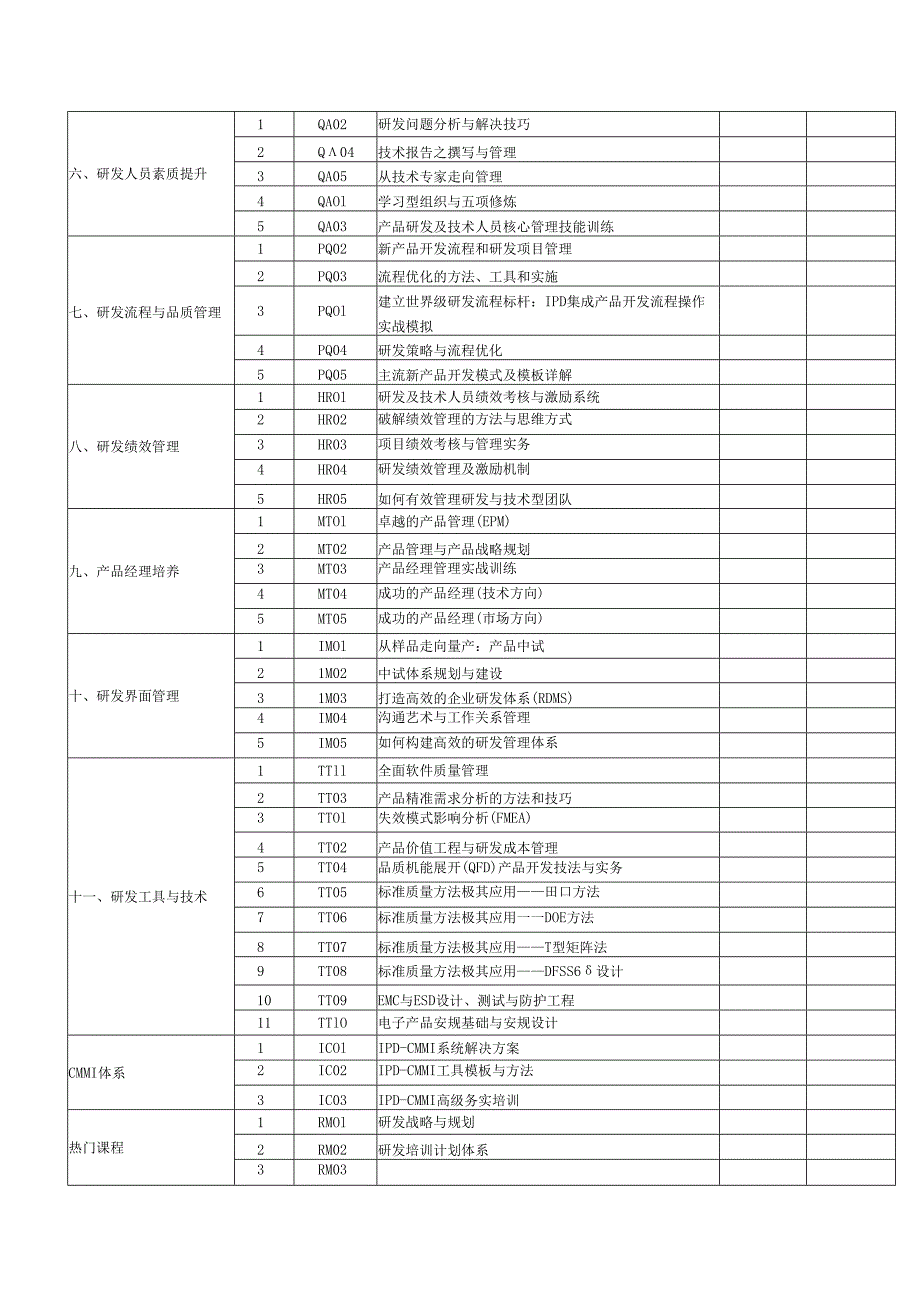 海之力XXXX年研发管理培训课程体系(按版块)..docx_第2页