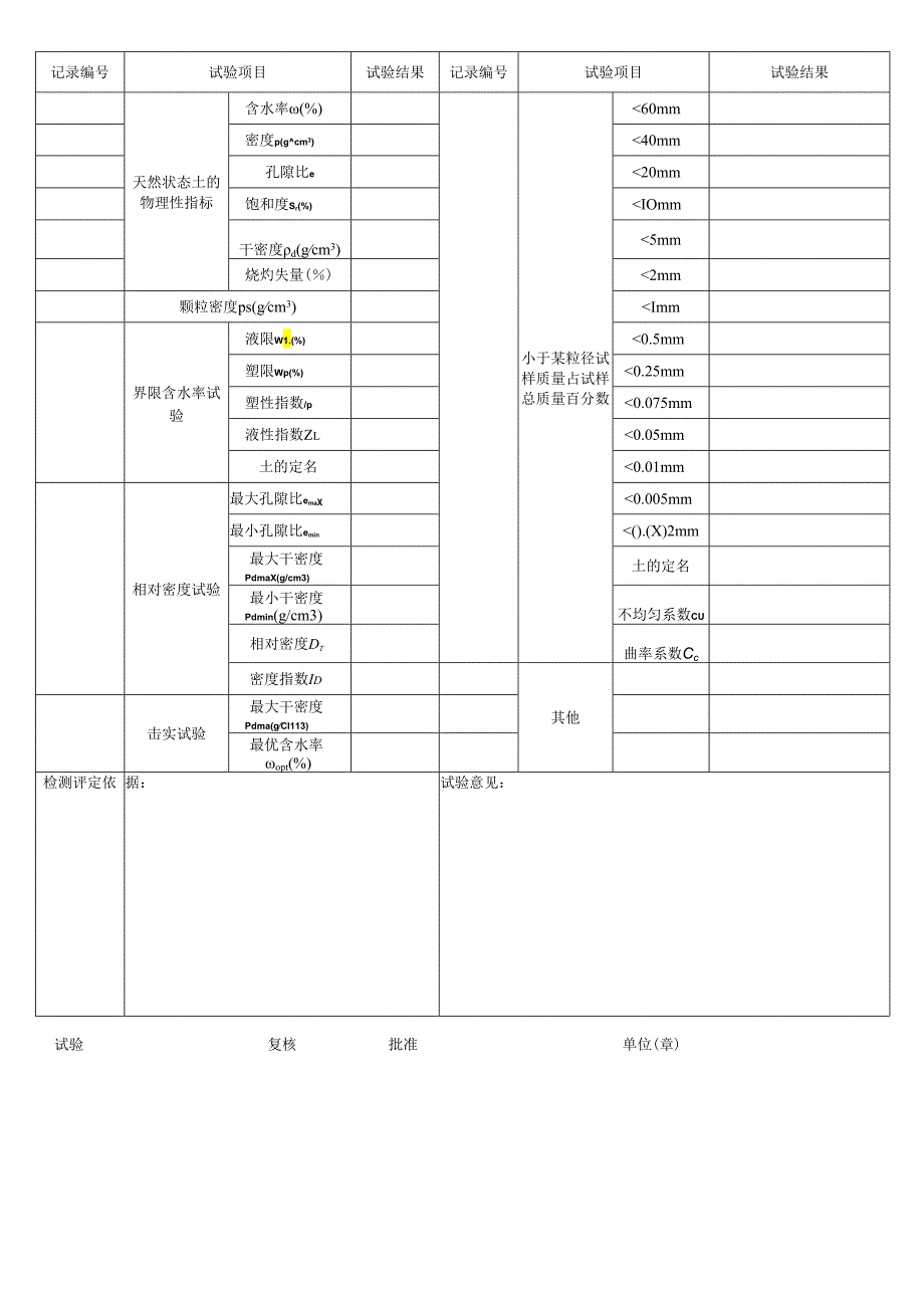 土工试验报告（二）表格模板.docx_第2页