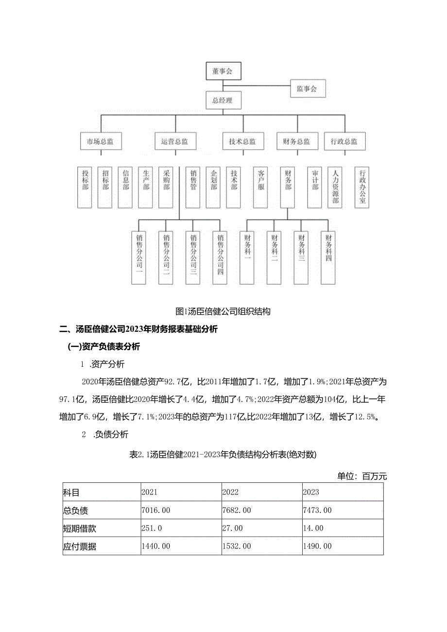 【《基于杜邦分析法的2023年汤臣倍健财务报表分析》6200字】.docx_第3页