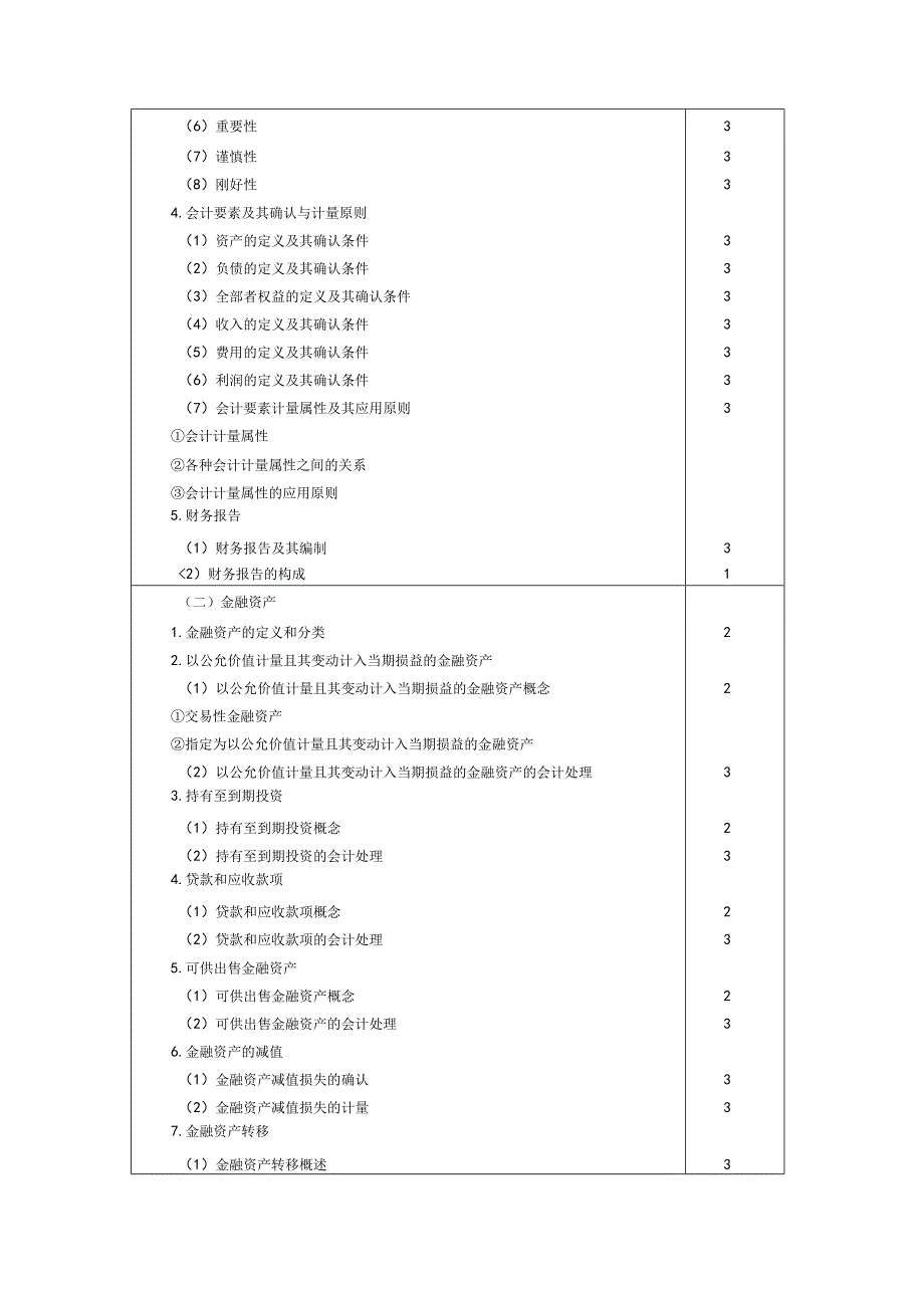 2024注会《会计》考试大纲.docx_第3页