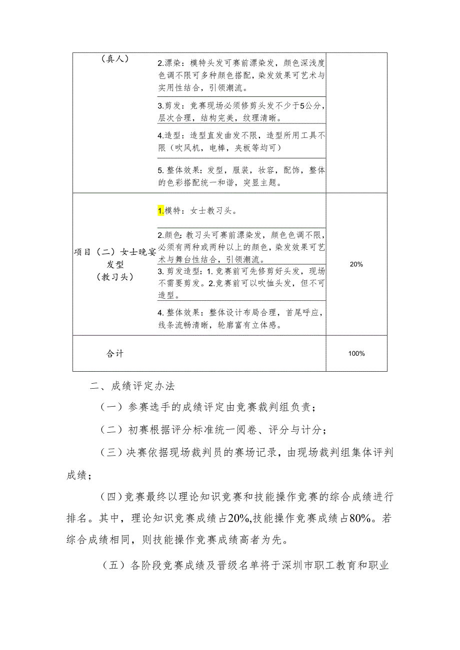 深圳技能大赛--第二届深圳市美容美发行业职业技能竞赛技术文件（美发师项目）.docx_第3页