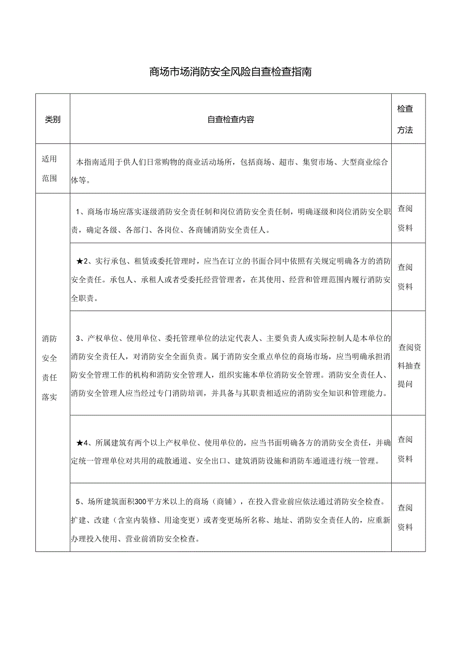 商场市场消防安全风险自查检查指南.docx_第1页