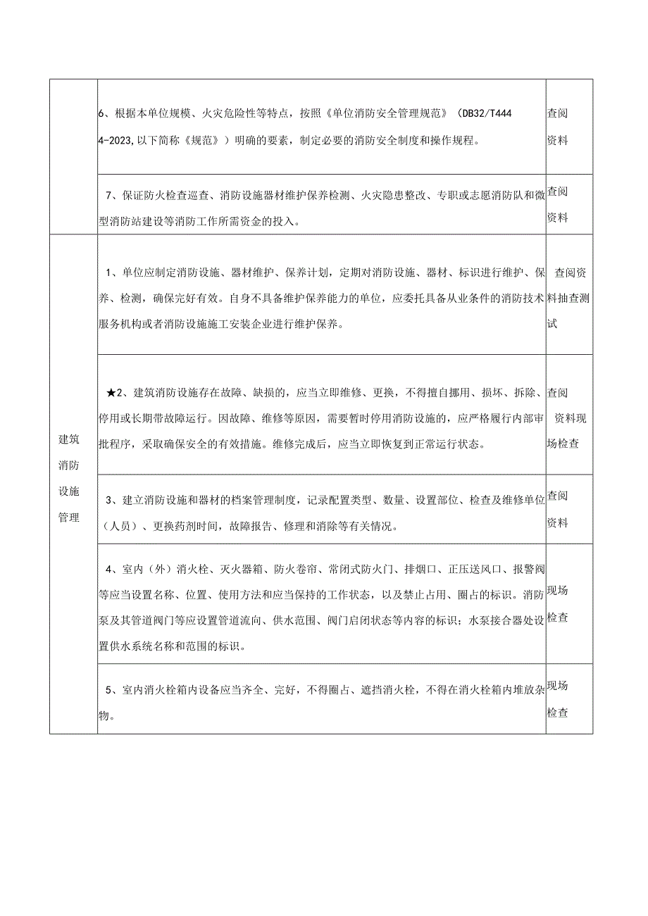 商场市场消防安全风险自查检查指南.docx_第2页