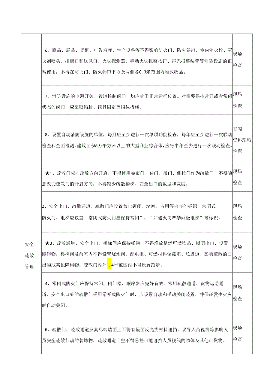 商场市场消防安全风险自查检查指南.docx_第3页