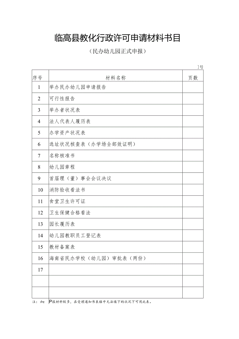 (个人)正式设立-临高县民办学校及幼儿园申请材料模本.docx_第2页