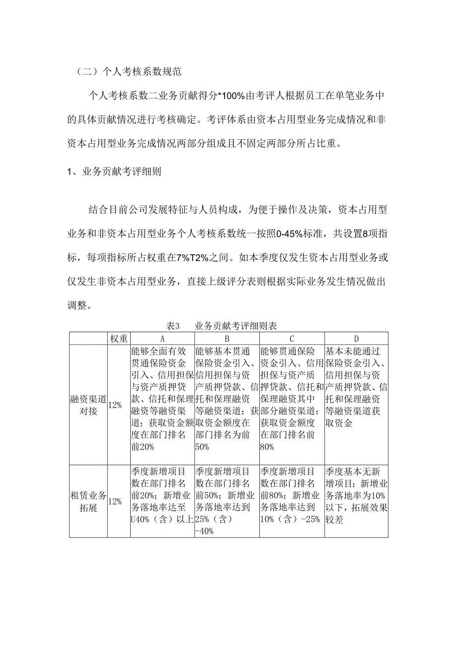 1.15-绩效考核管理办法细则3000字.docx_第3页