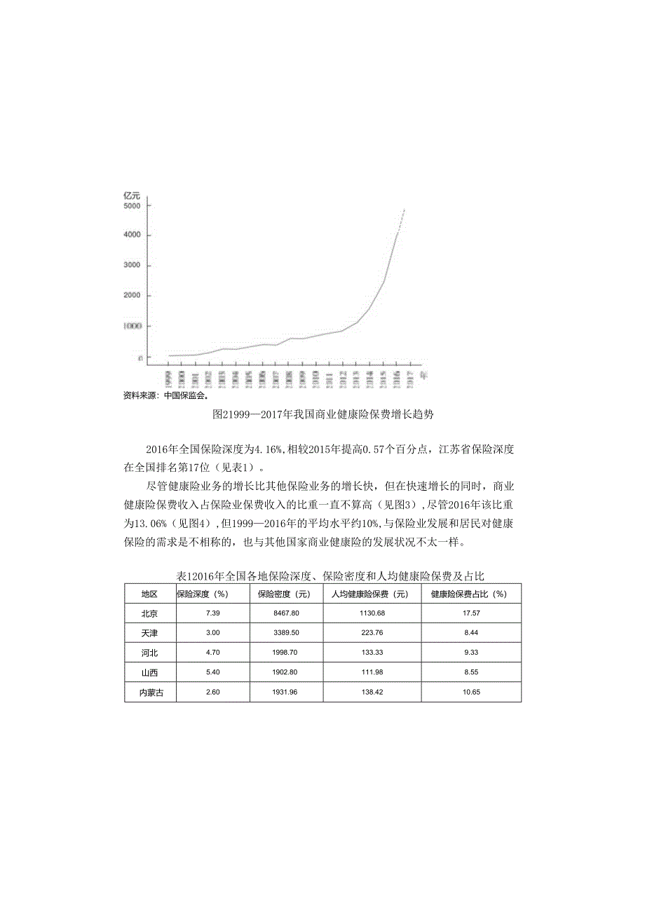 江苏省健康保险市场调查报告.docx_第3页