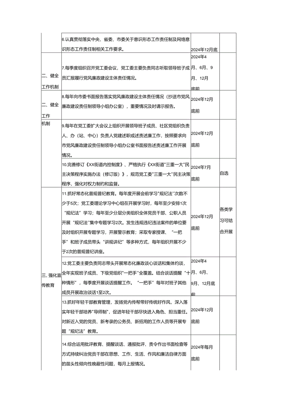 (三篇)领导班子党风廉政建设主体责任清单工作要点.docx_第2页