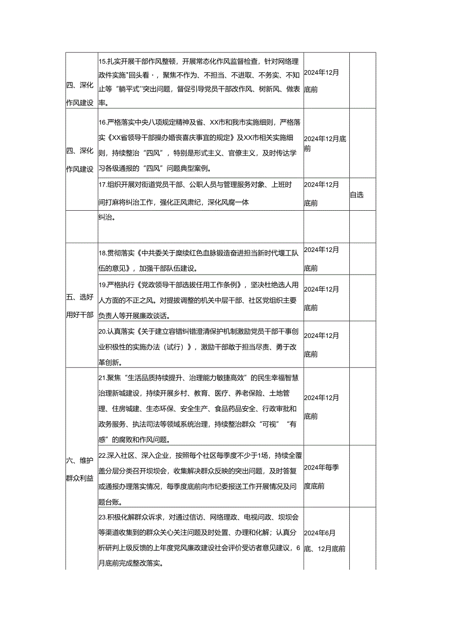 (三篇)领导班子党风廉政建设主体责任清单工作要点.docx_第3页