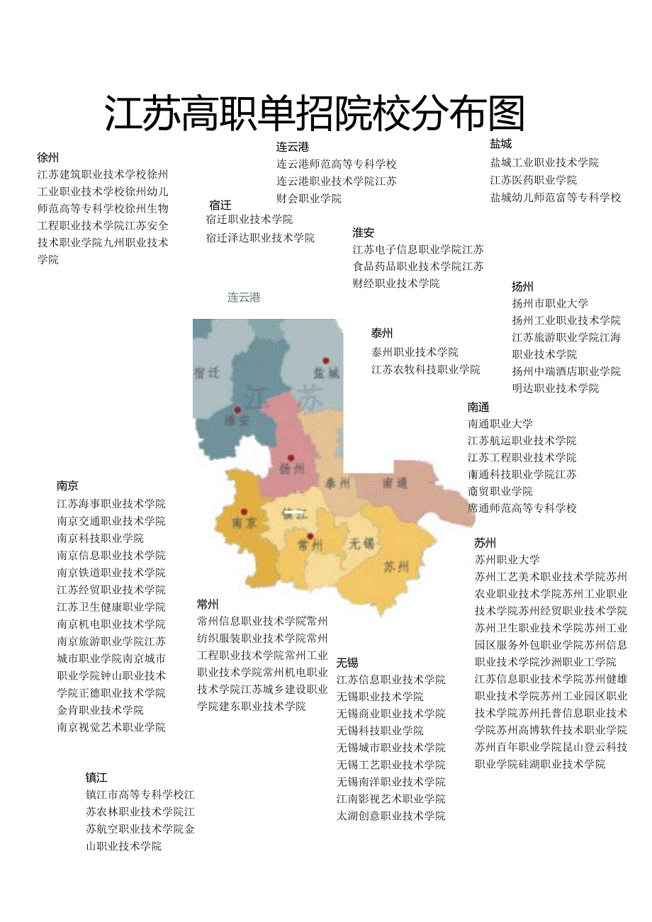 江苏高职单招院校分布图.docx_第1页