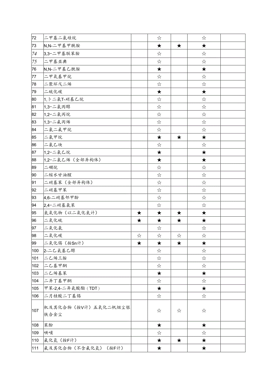 2024版职业卫生服务机构第一类业务范围检测项目表.docx_第3页