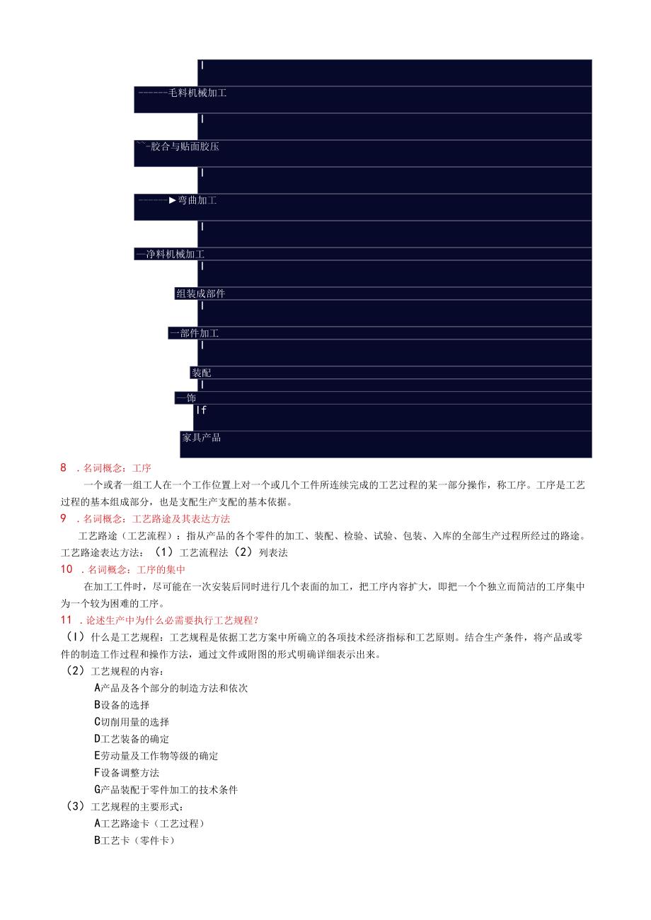 00家具06《家具制造工艺》课程各章复习要点答案.docx_第2页