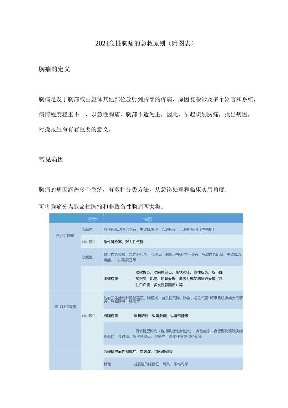 2024急性胸痛的急救原则（附图表）.docx_第1页