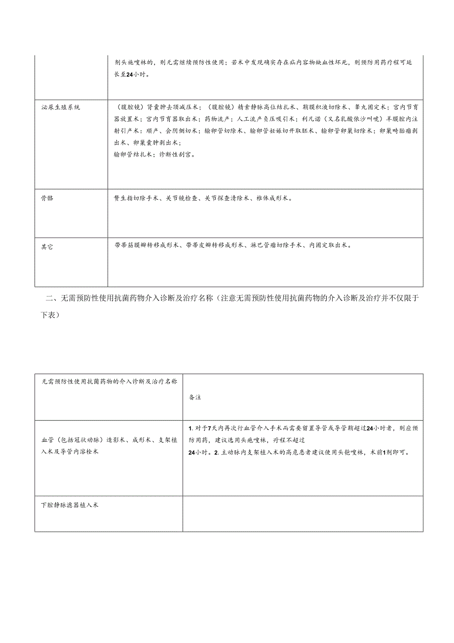 围手术期无需预防性使用抗菌药物的手术和介入诊断及治疗.docx_第2页