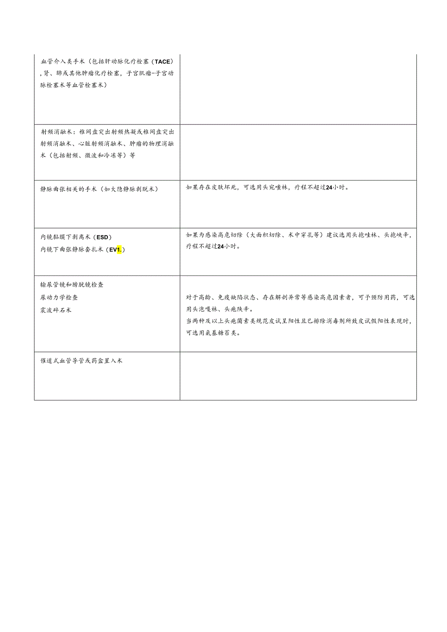 围手术期无需预防性使用抗菌药物的手术和介入诊断及治疗.docx_第3页