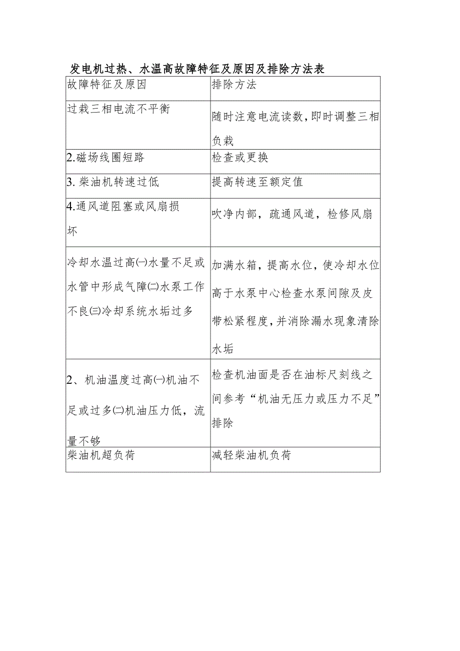 发电机过热、水温高故障特征及原因及排除方法表.docx_第1页