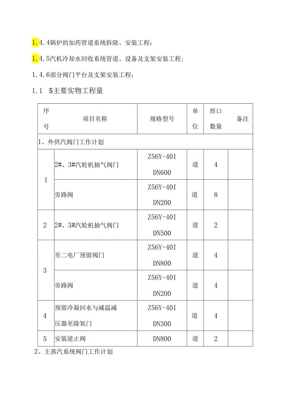 发电有限公司阀门检修施工方案.docx_第2页