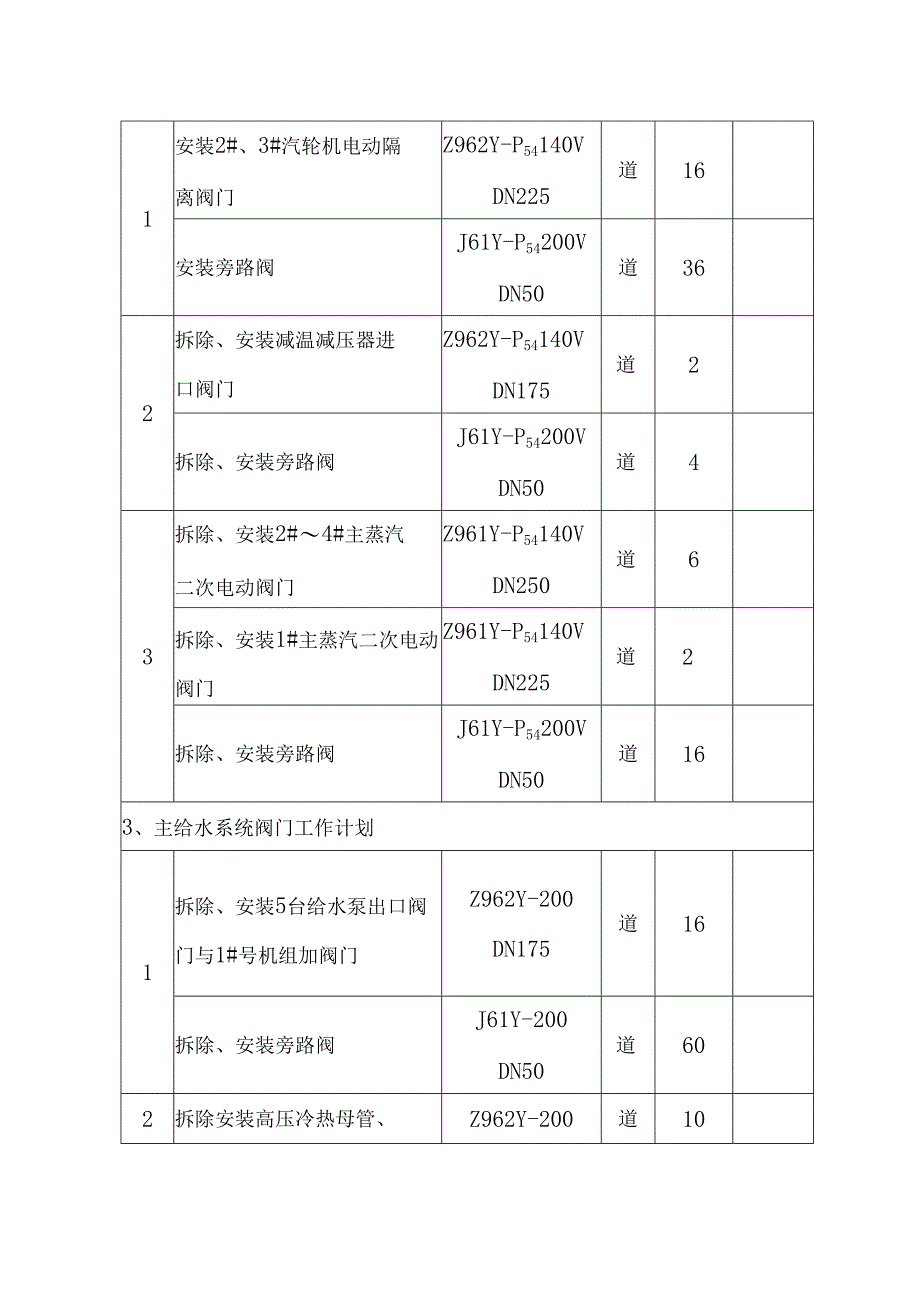 发电有限公司阀门检修施工方案.docx_第3页