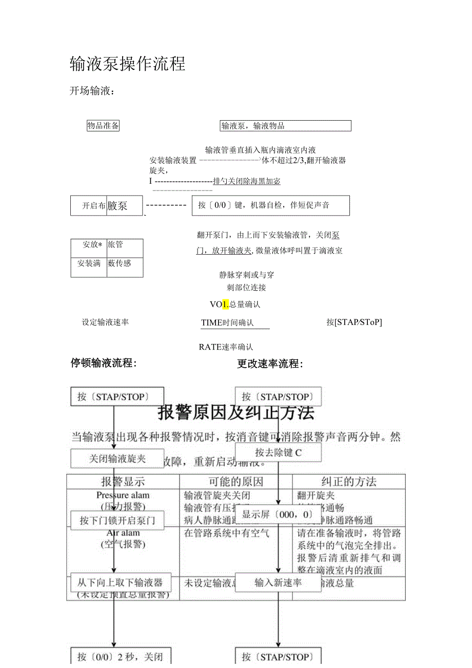 注射泵和输液泵操作流程.docx_第1页