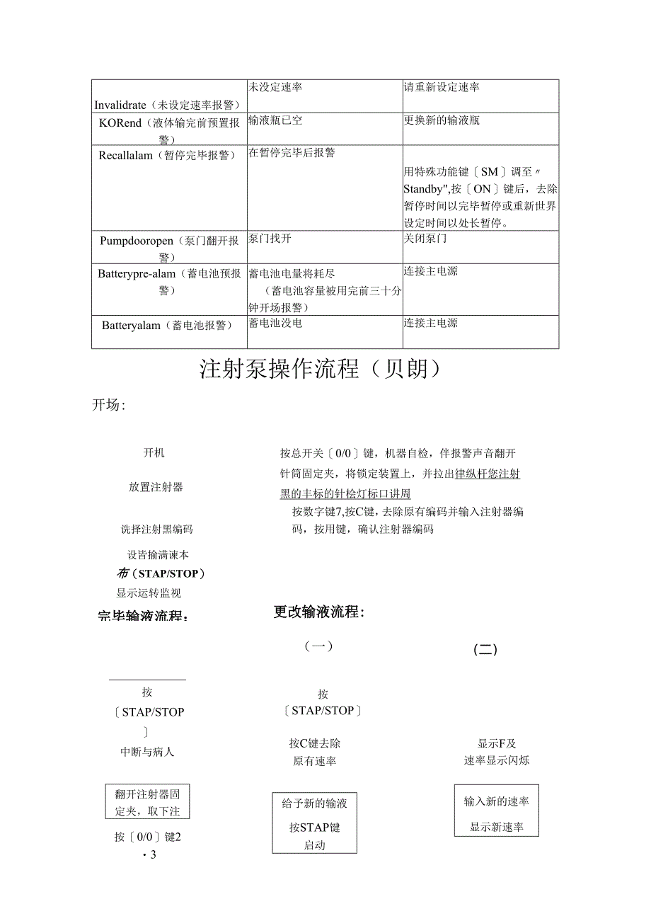 注射泵和输液泵操作流程.docx_第2页