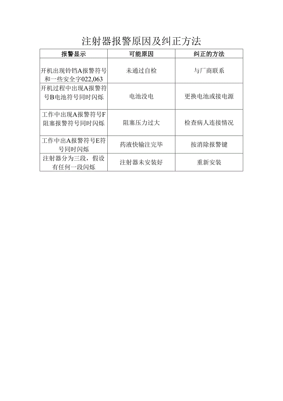 注射泵和输液泵操作流程.docx_第3页