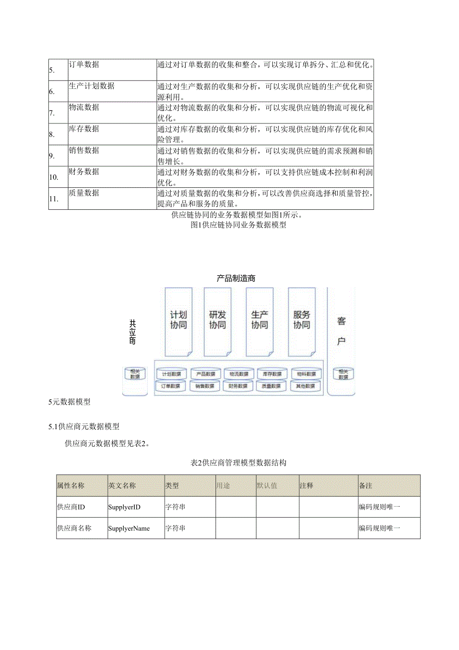 -制造供应链协同业务数据模型.docx_第3页