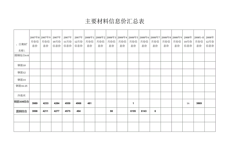 07-09常用主材信息价汇总.docx_第3页