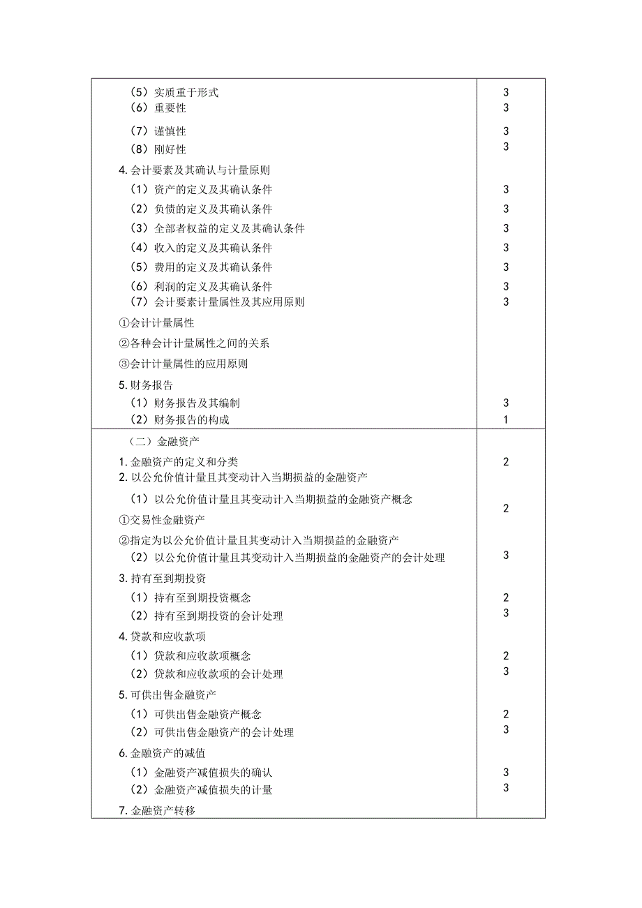 2024注册会计师考试专业阶段《会计》考试大纲.docx_第2页