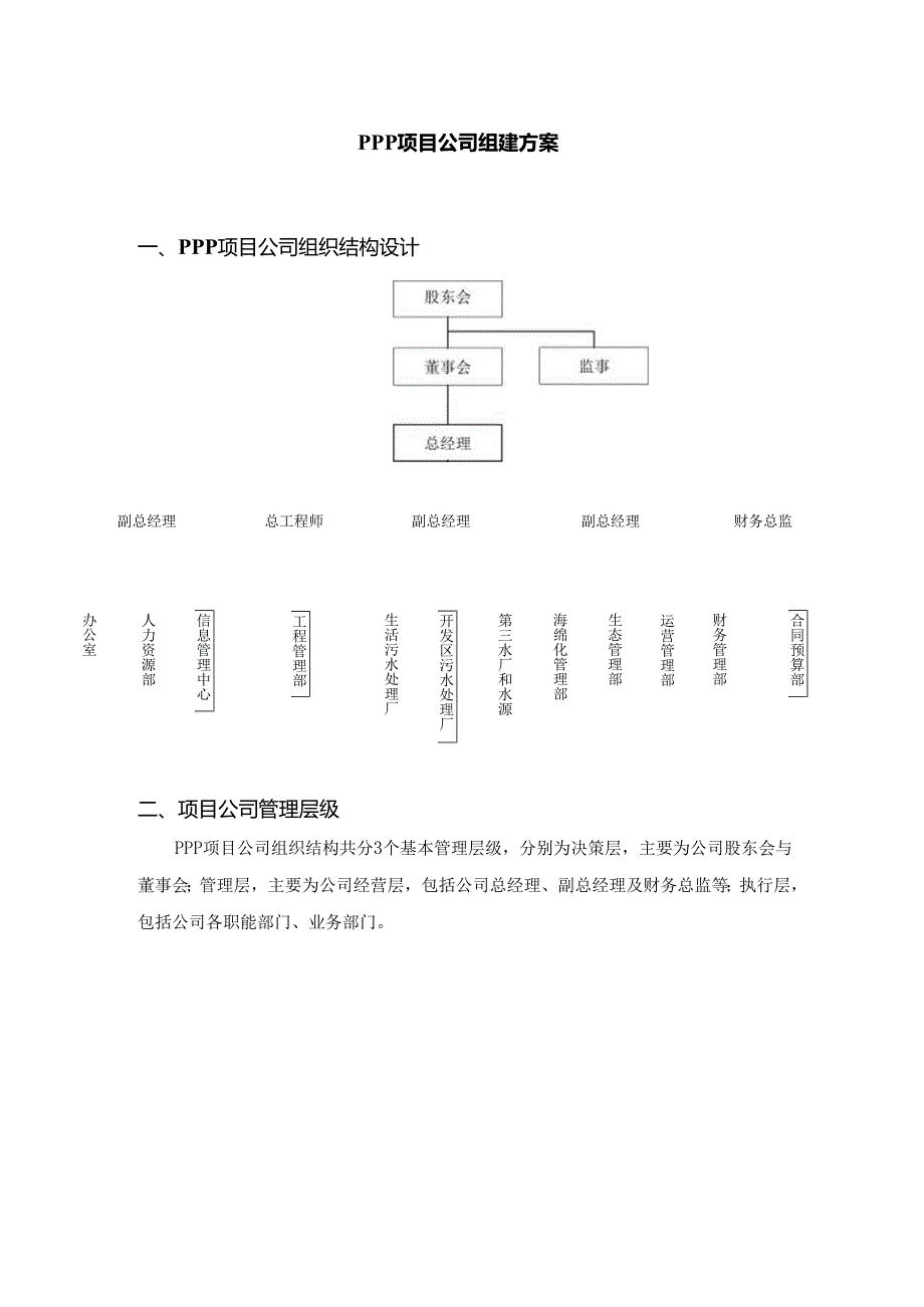 海绵化PPP项目公司组建方案.docx_第1页