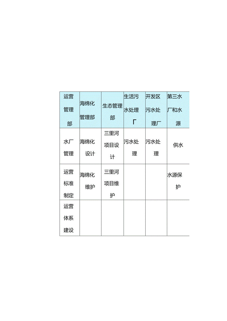 海绵化PPP项目公司组建方案.docx_第2页